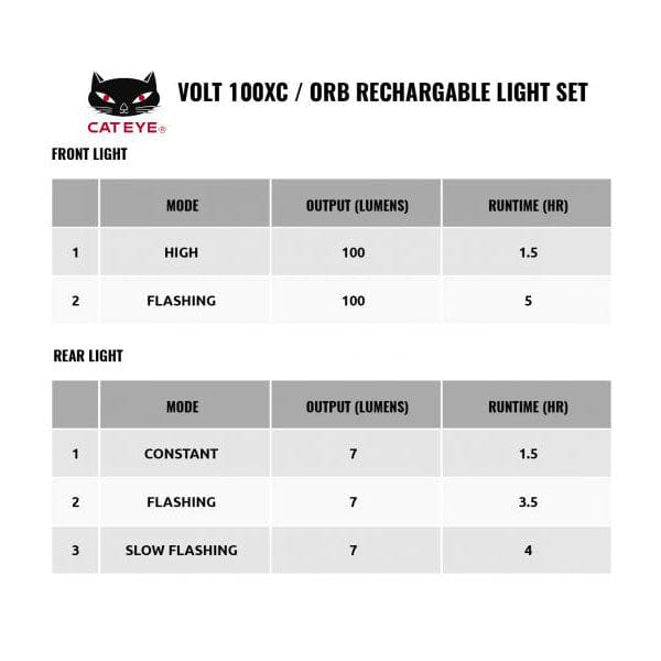 Cateye Volt 100XC ORB Rechargeable Bike Light Set Cycle Tribe